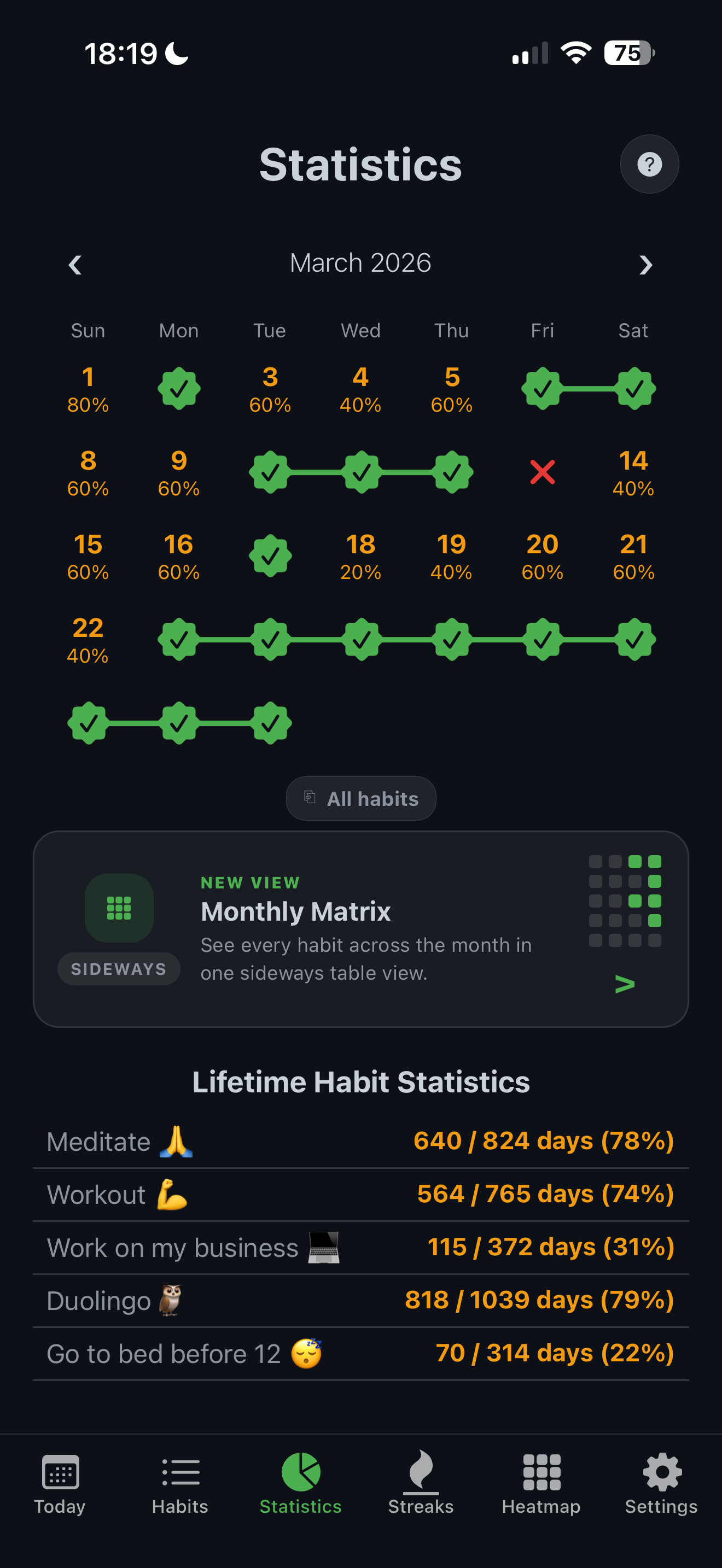 Habitao statistics calendar showing daily completion percentage