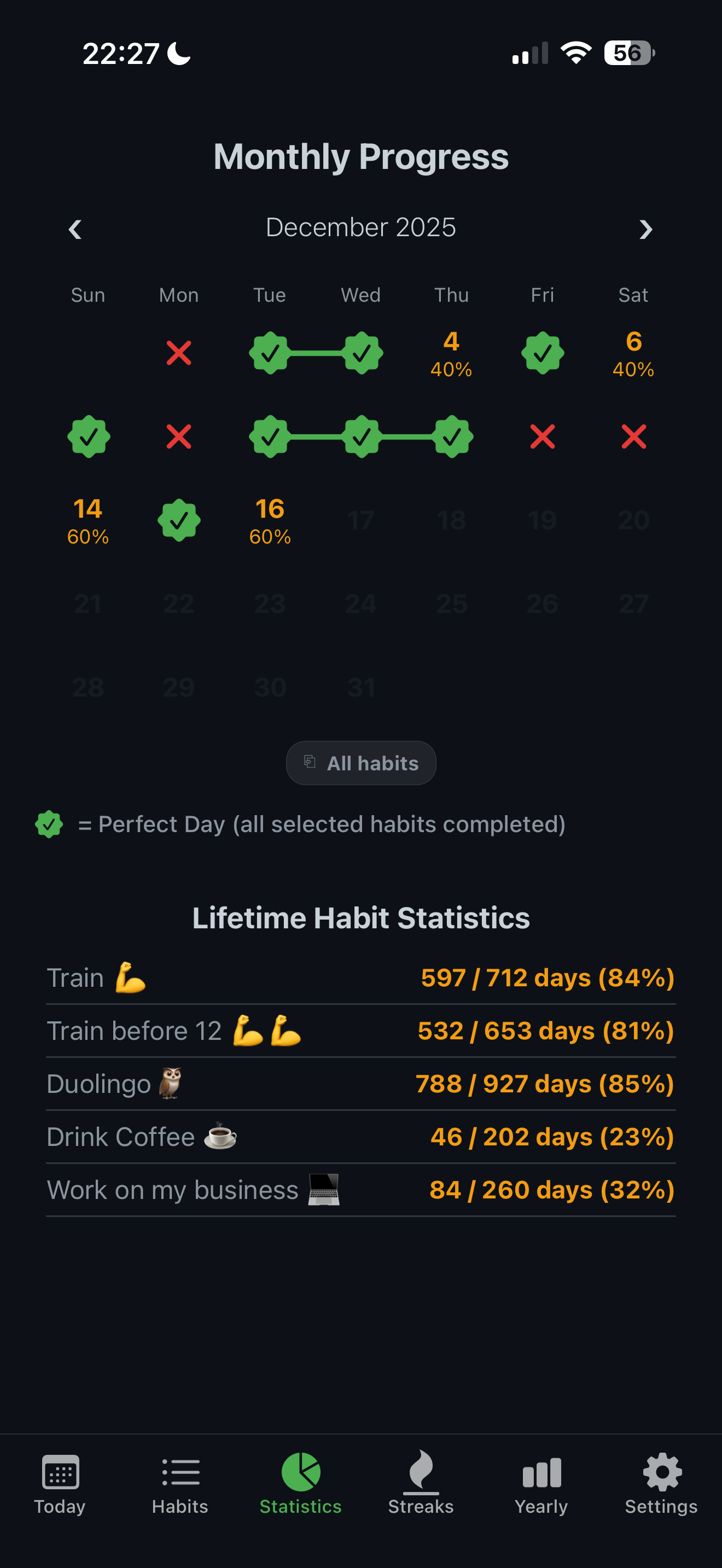 Habitao statistics calendar showing daily completion percentage