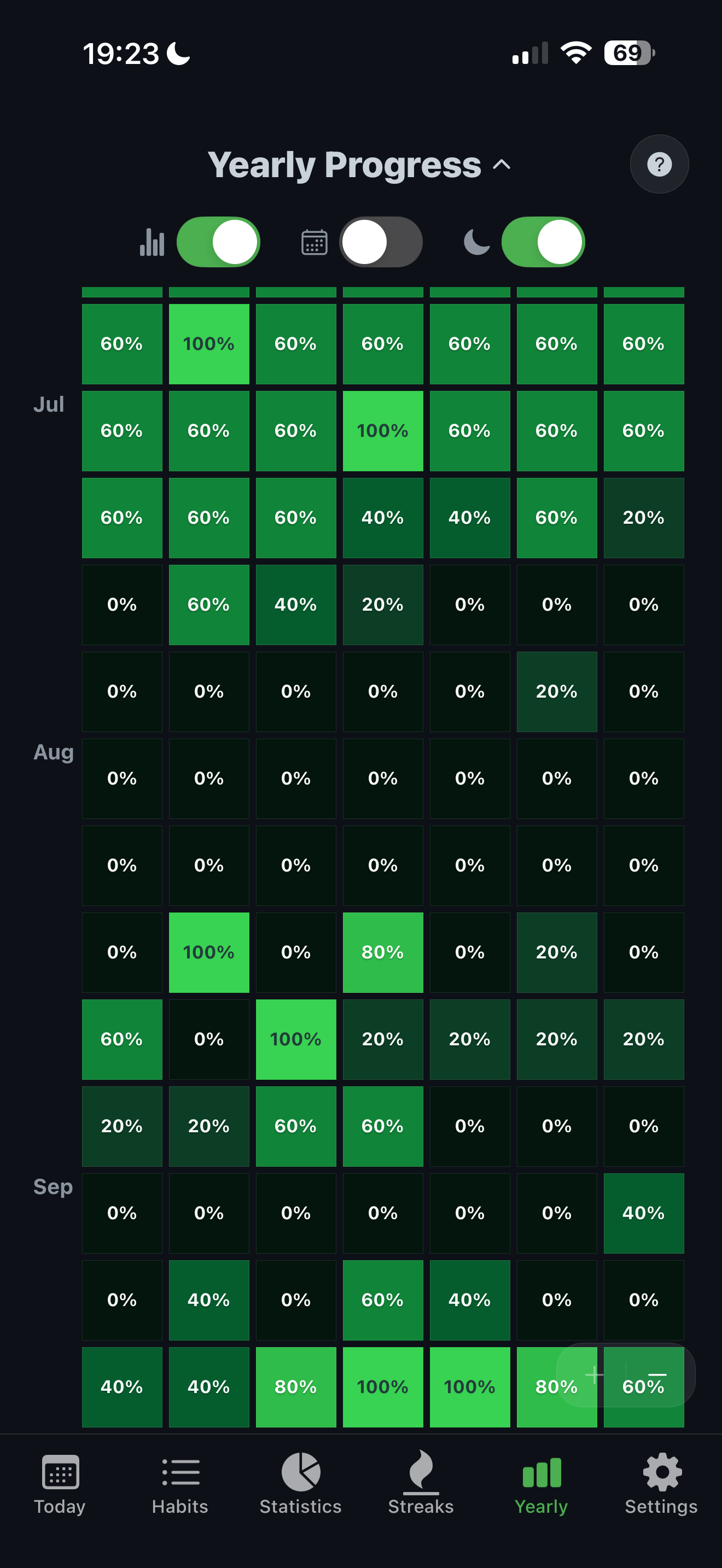 Habitao yearly heatmap of habit completions